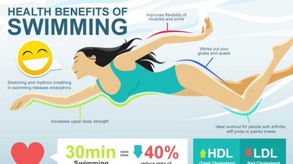 why women should start swimming