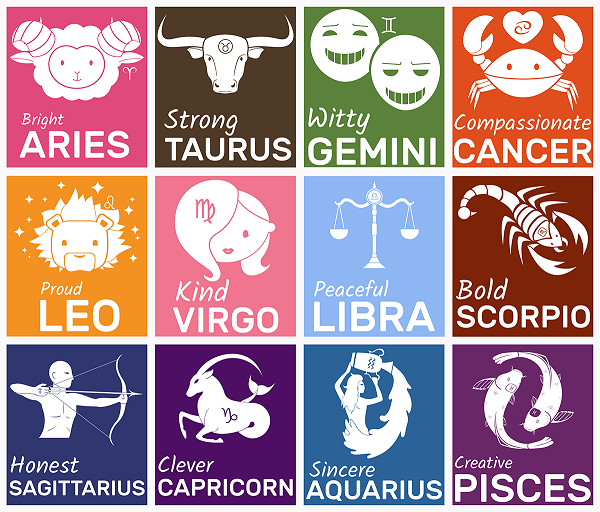 Signs and dates zodiac Star sign