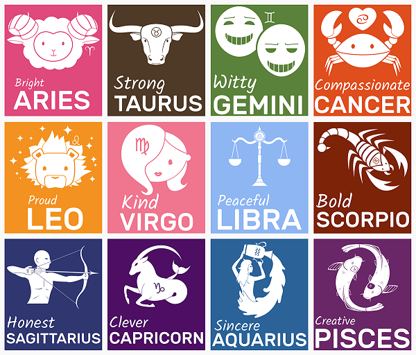 What Are Zodiac Signs Do You Know What Your Star Sign Means